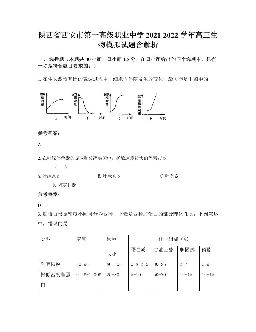 陕西省西安市第一高级职业中学2021-2022学年高三生物模拟试题含解析