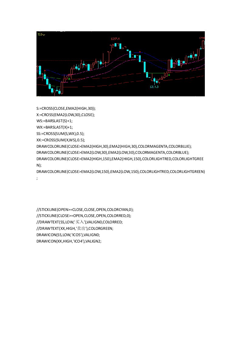 日内波段超短线买卖点文华财经指标公式期货软件指标公式赢顺云指标