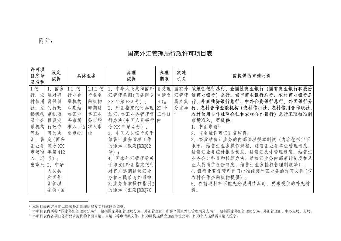 表格模板-国家外汇管理局行政许可项目表欢迎访问国家外汇管理局网站