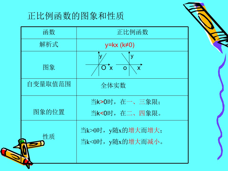 正比例函数的图象和性质