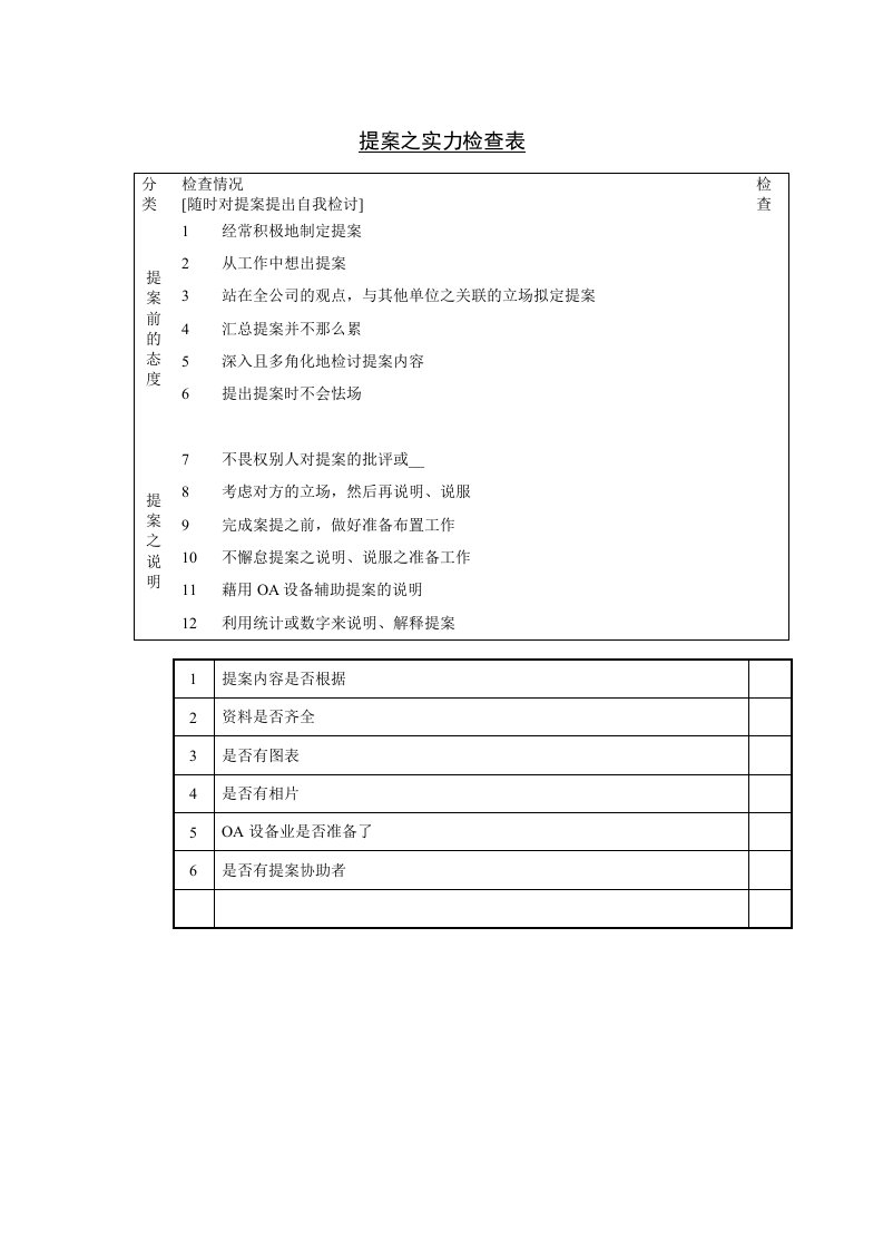 提案之实力检查表