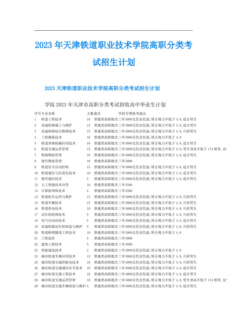 天津铁道职业技术学院高职分类考试招生计划