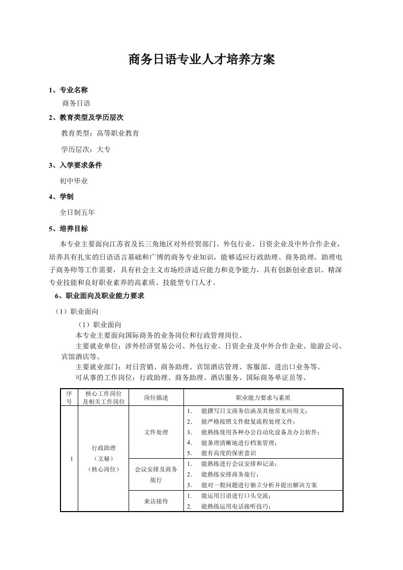 商务日语专业人才培养方案