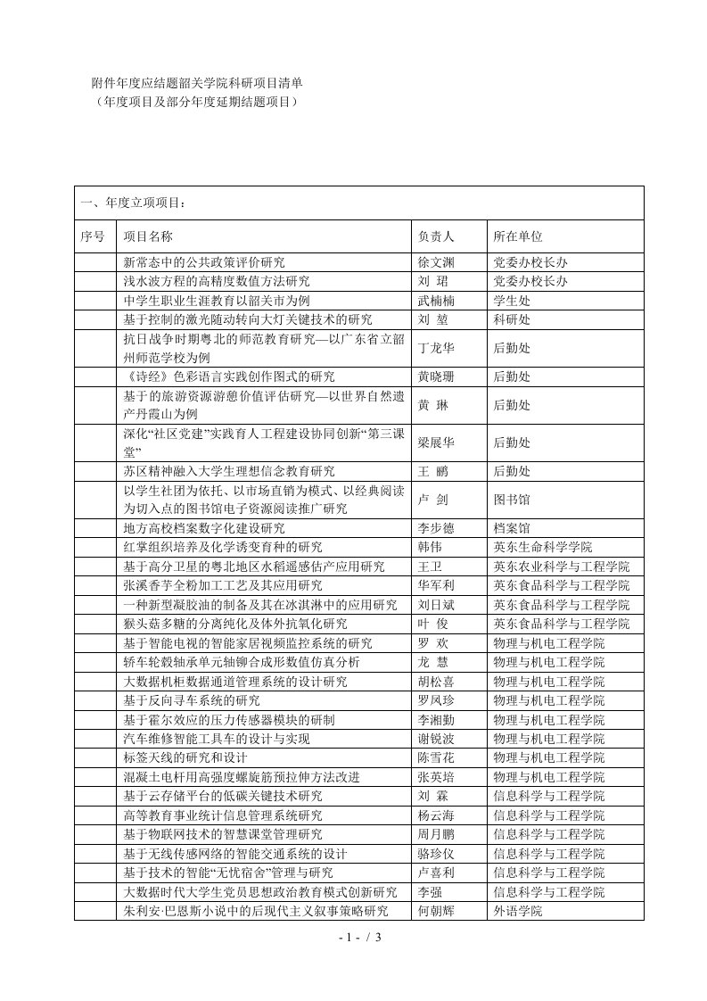 年度应结题韶关学院科研项目清单