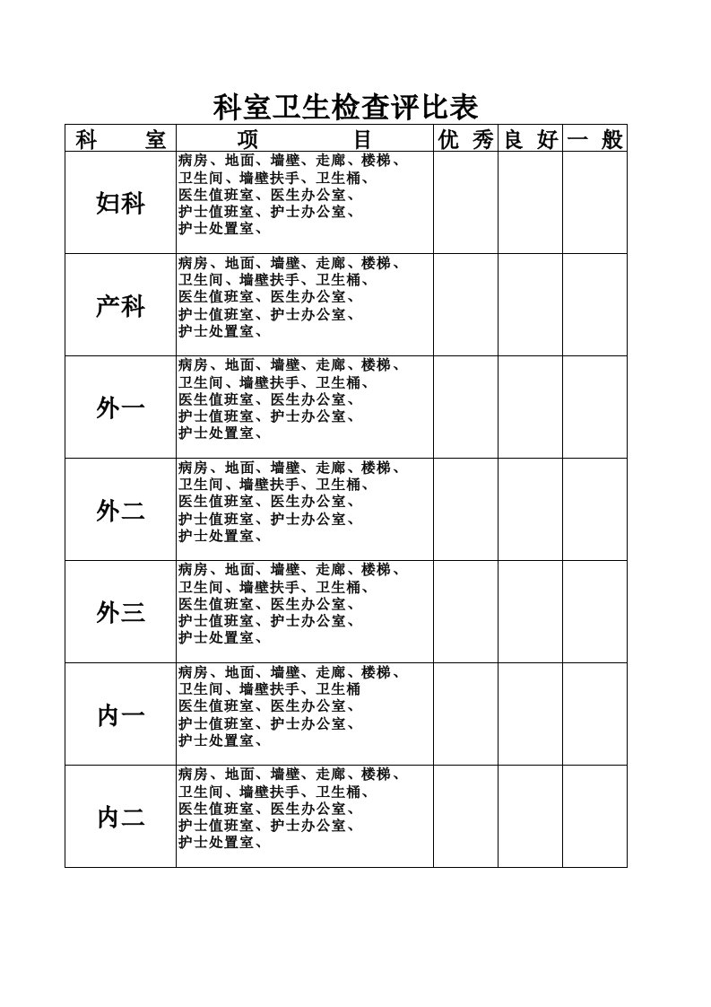 医院科室卫生检查评比表