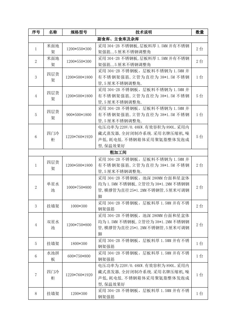 精选澄清函附件-北京市政府采购