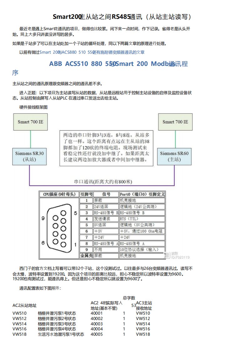 Smart200主从站之间RS485通讯