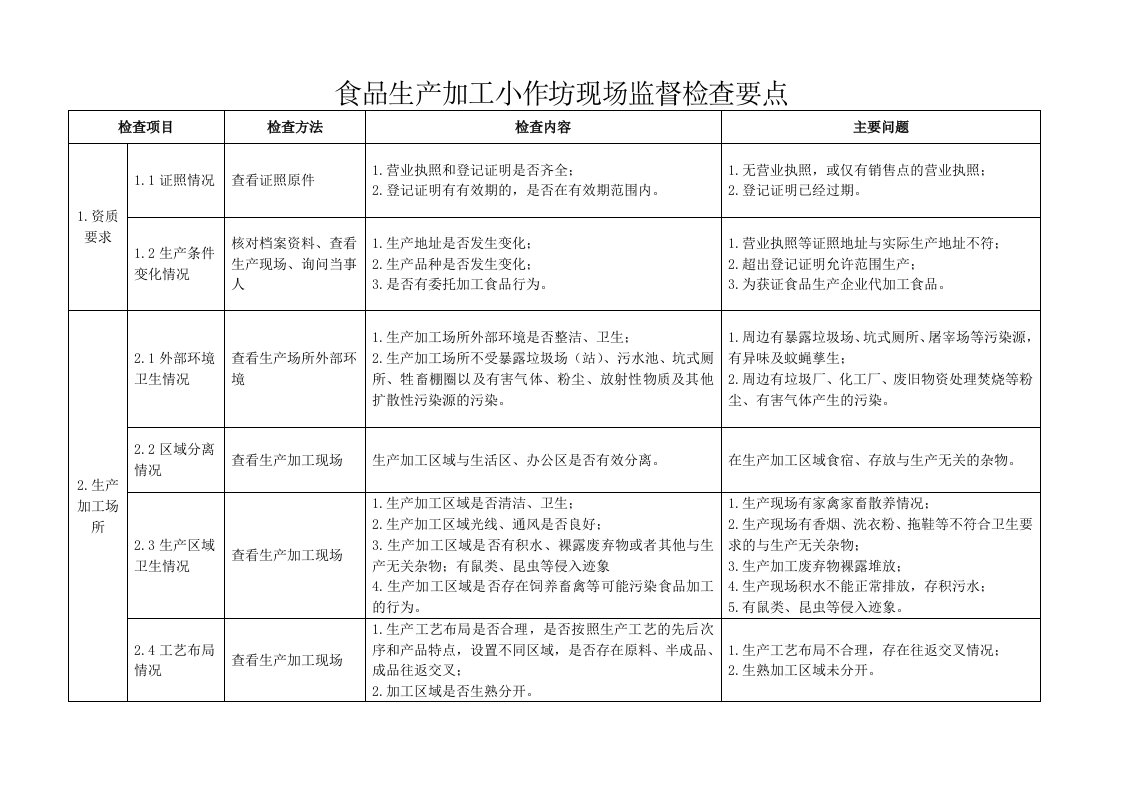 食品生产加工小作坊现场监督检查要点