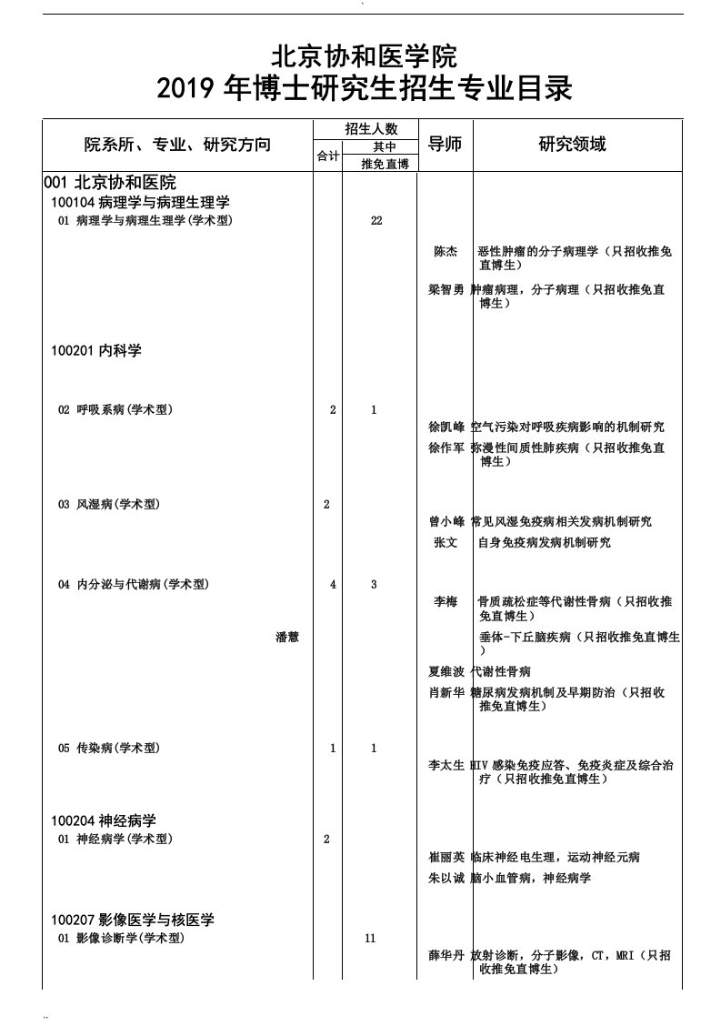 北京协和医学院2019年博士研究生招生专业目录