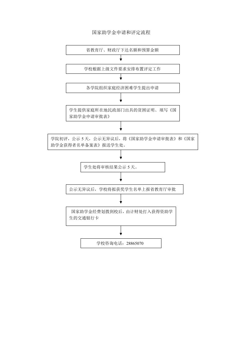 国家助学金申请和评定流程