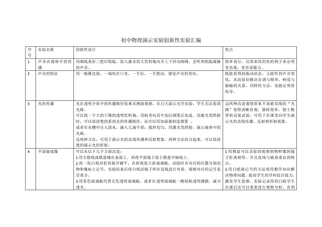 初中物理演示实验创新性实验汇编