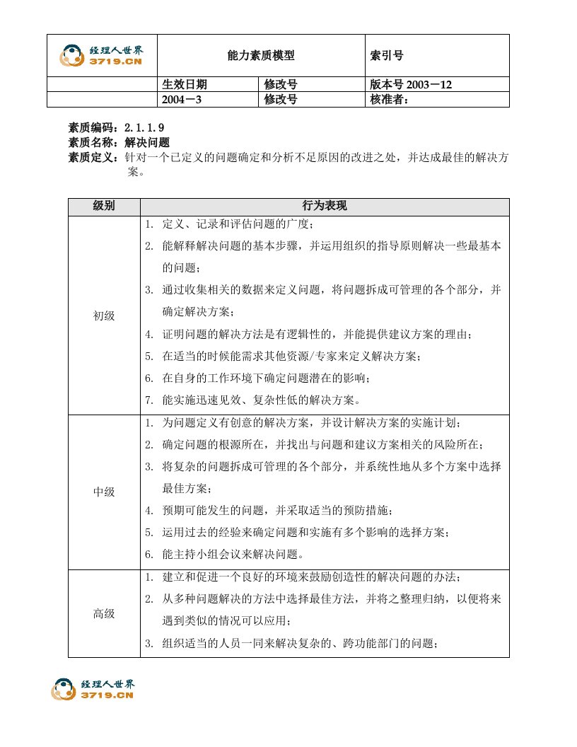 电力行业能力素质模型2.9-解决问题(doc)-素质训练