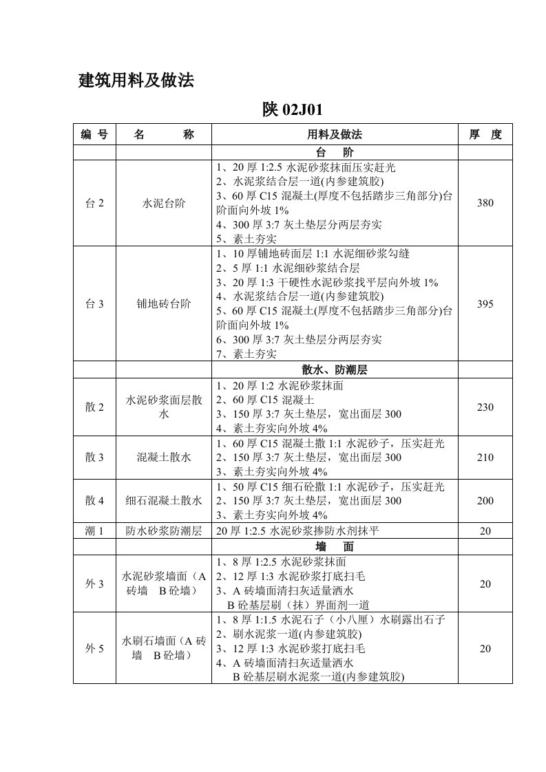 建筑用料及做法陕02J01