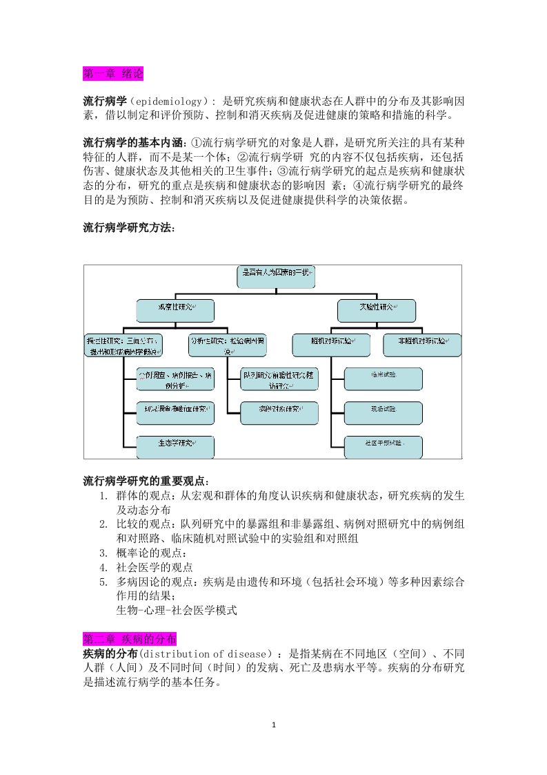 流行病学笔记