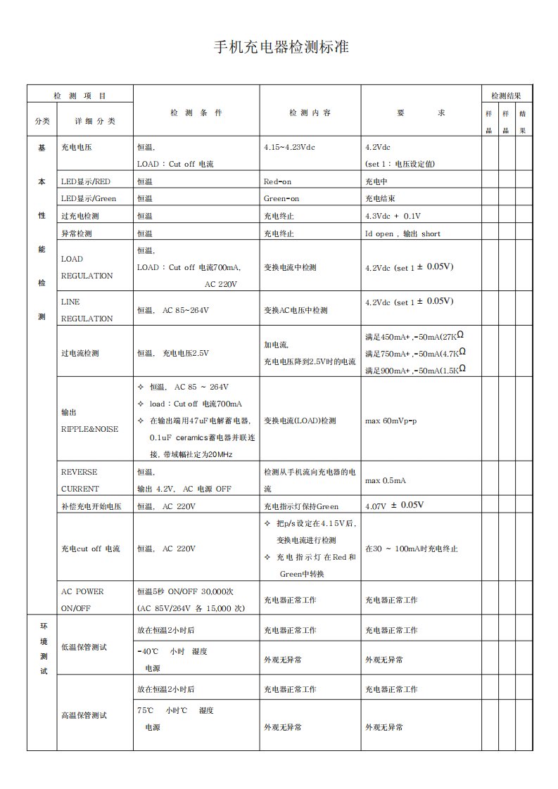 手机充电器检测标准