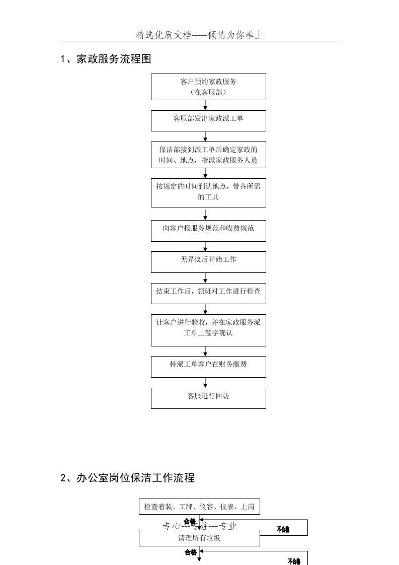 保洁服务流程图(共7页)