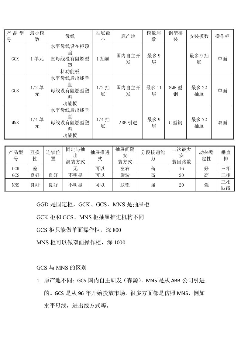 低压开关柜型号介绍