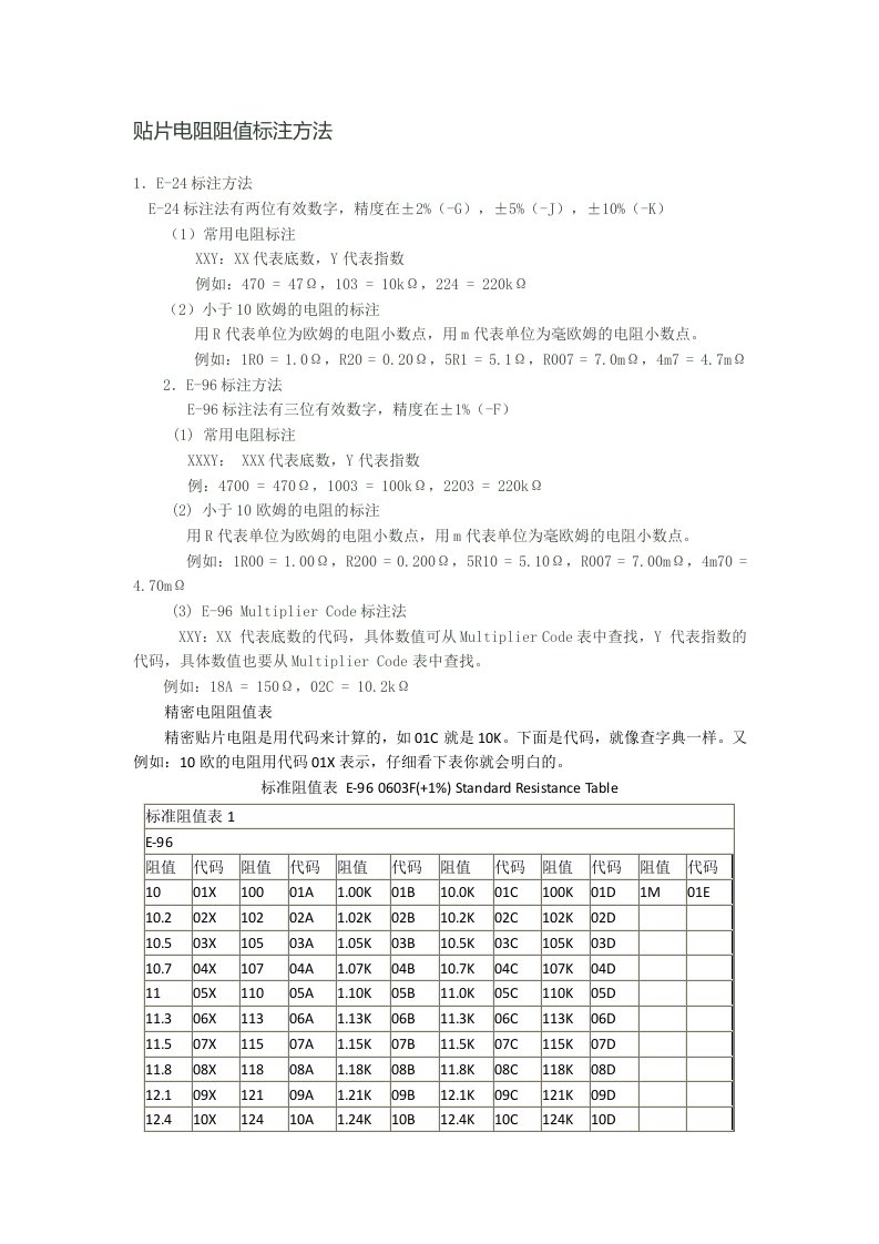 贴片电阻阻值标示识读方法