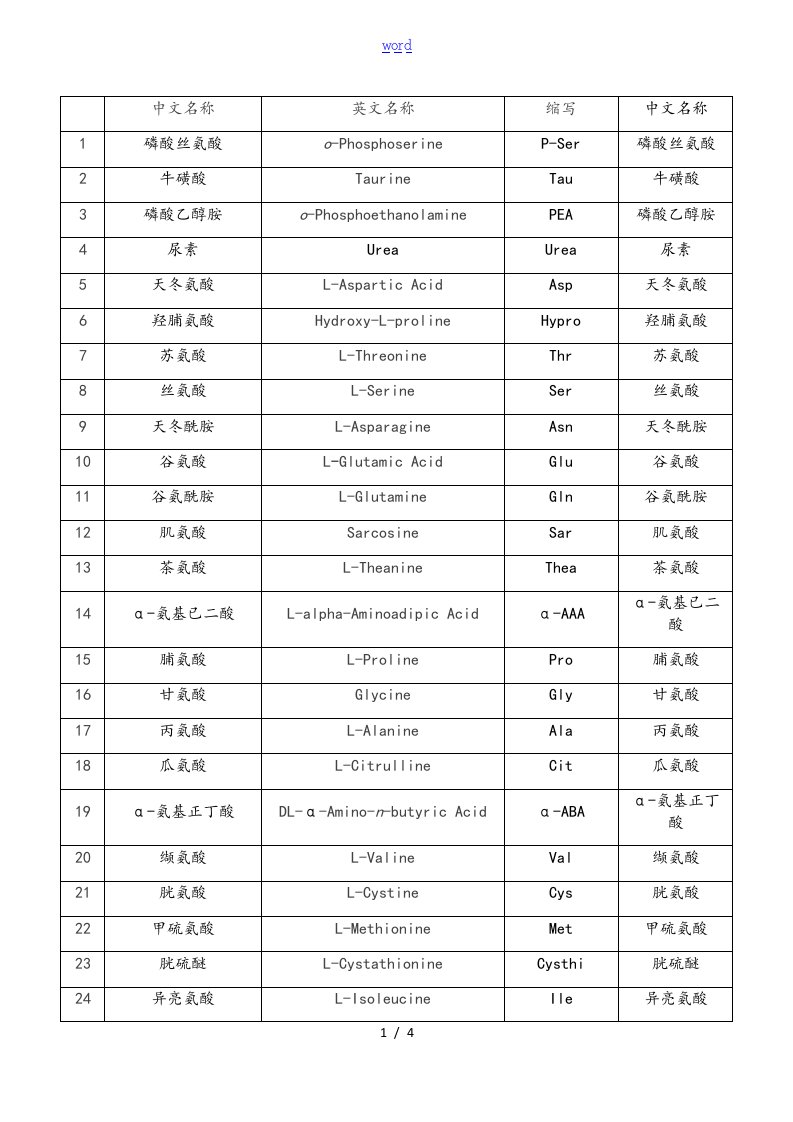 氨基酸中英文名称及简称