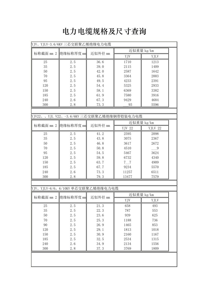 电力电缆规格及尺寸查询