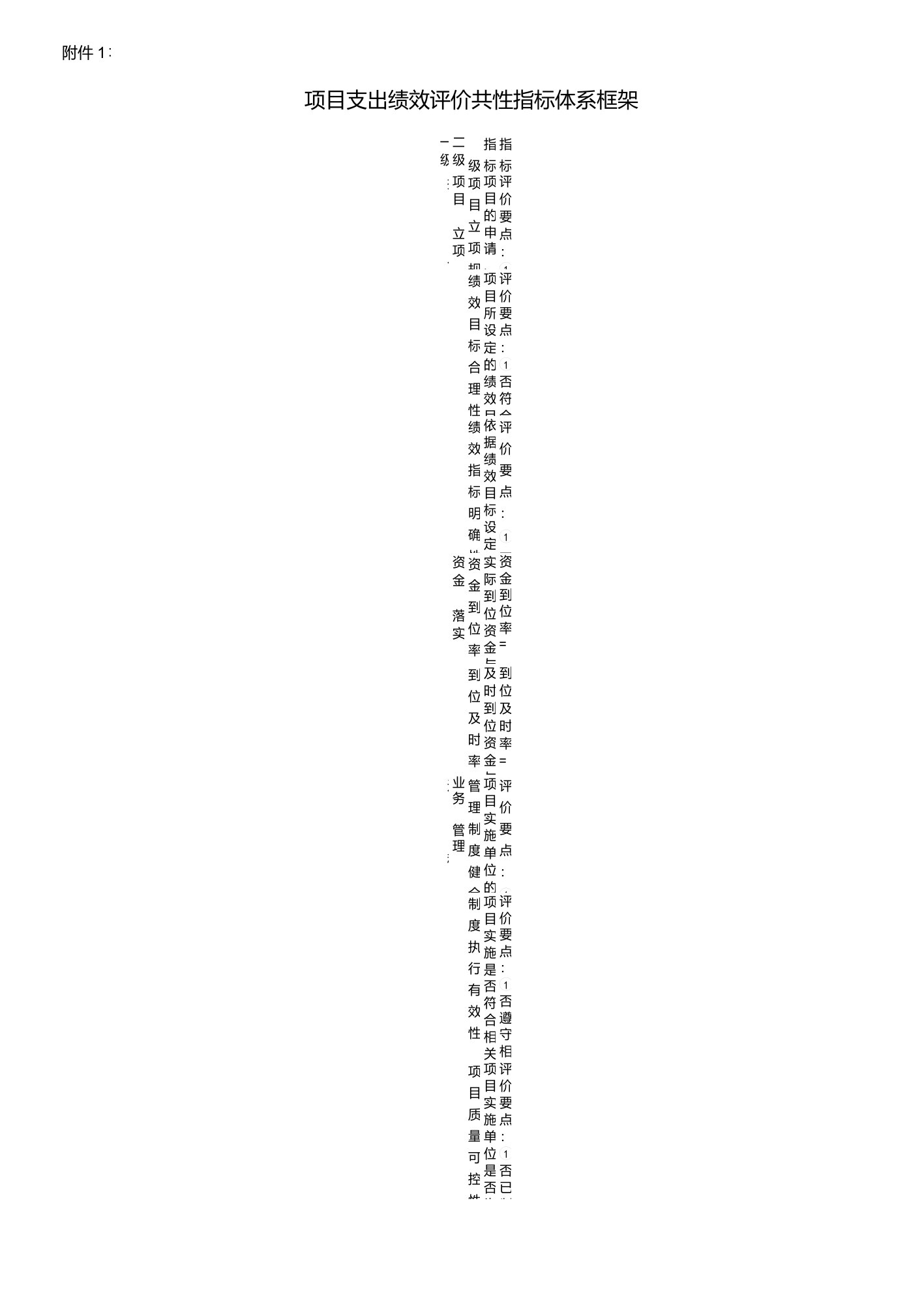 财政部项目支出绩效评价共性指标体系框架