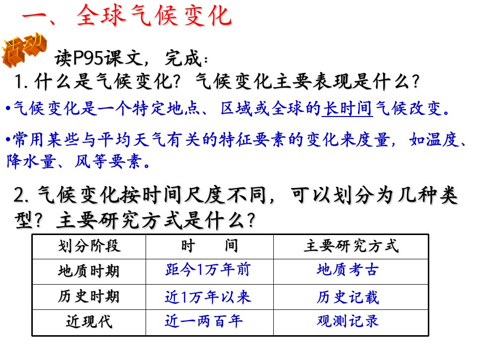 全球气候变化对人类活动的影响.2概述