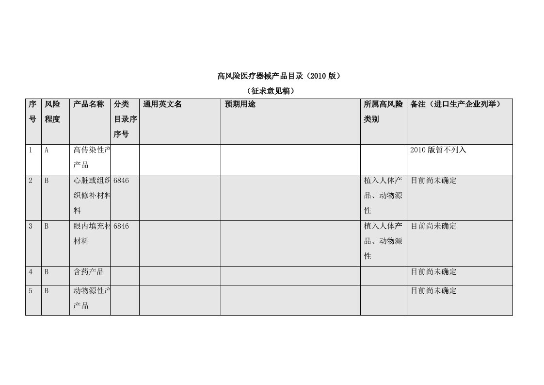 高风险医疗器械产品目录