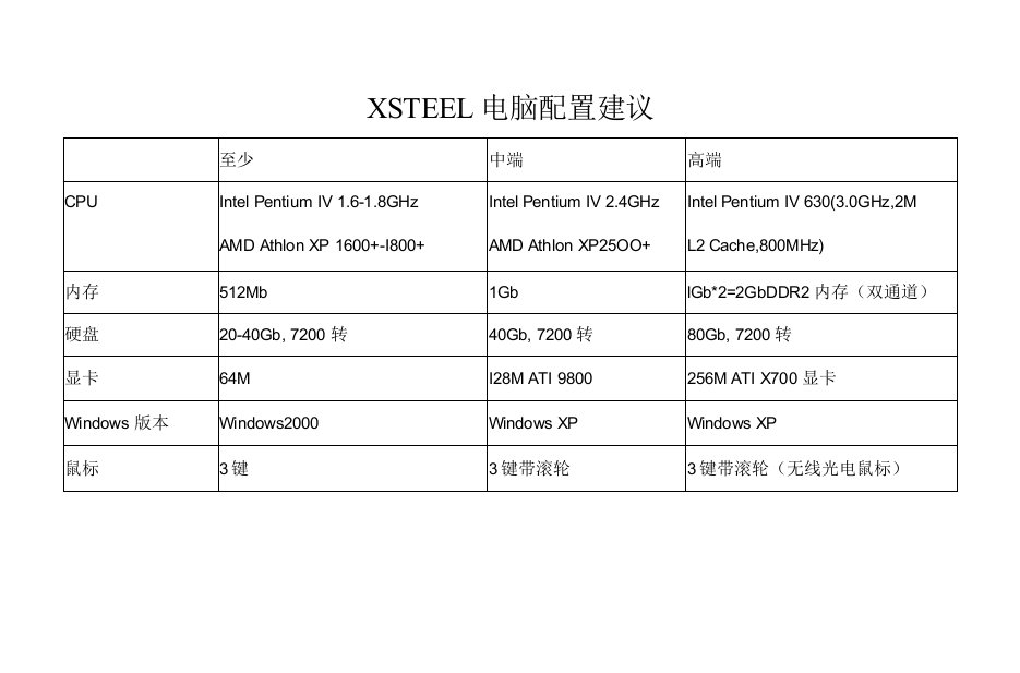 steel的电脑配置