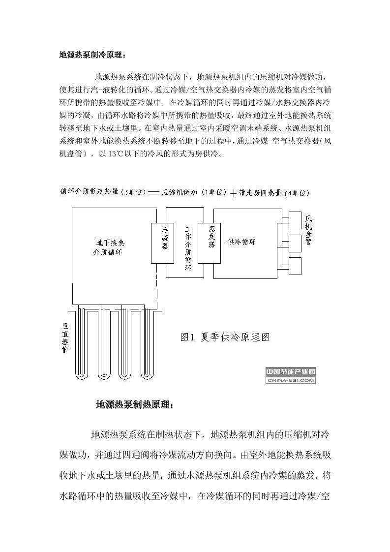 地源热泵制冷原理