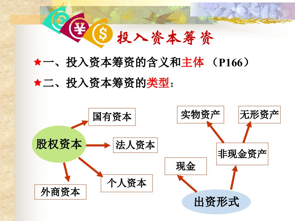 第五章筹资方式