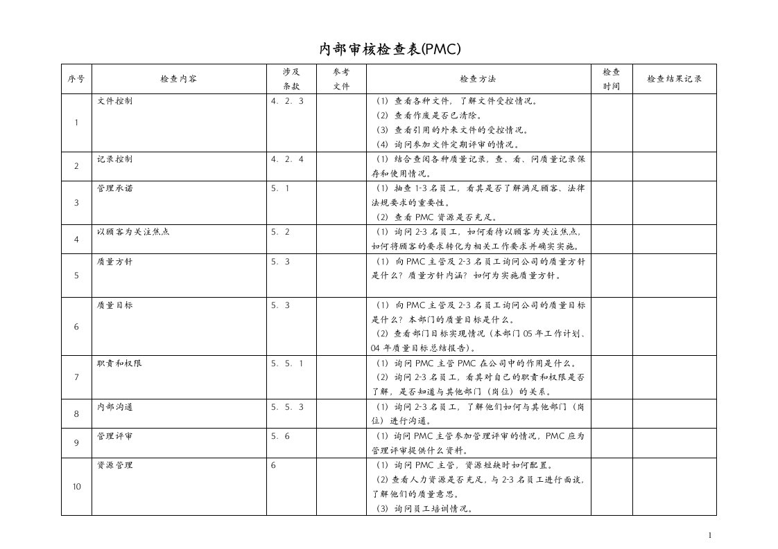 内部审核检查表-包括详细检查方法与检查内容(13个doc)pmc审核检查表-其它制度表格