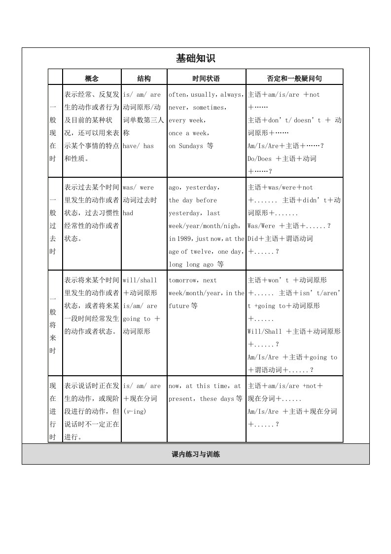 小学四大时态的综合练习