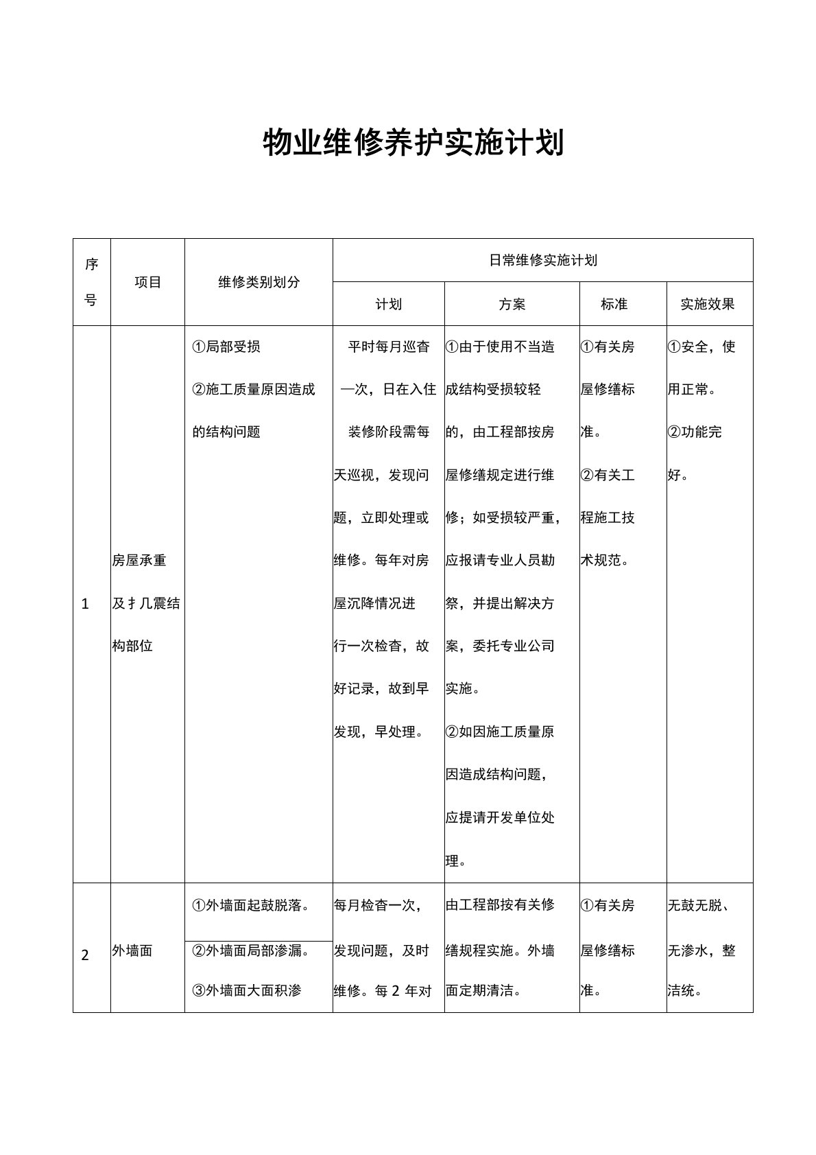 物业维修养护计划