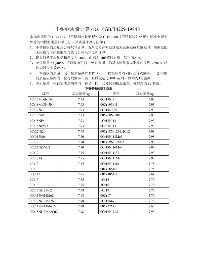 不锈钢板质量计算方法