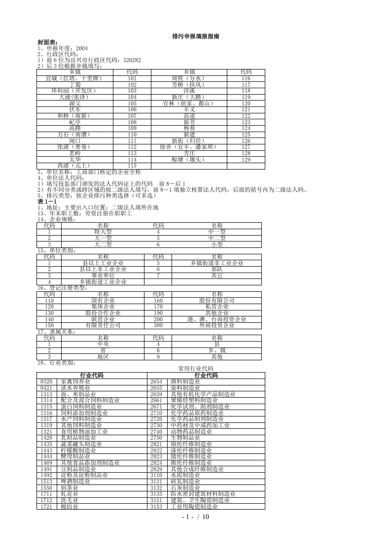 排污申报填报表格