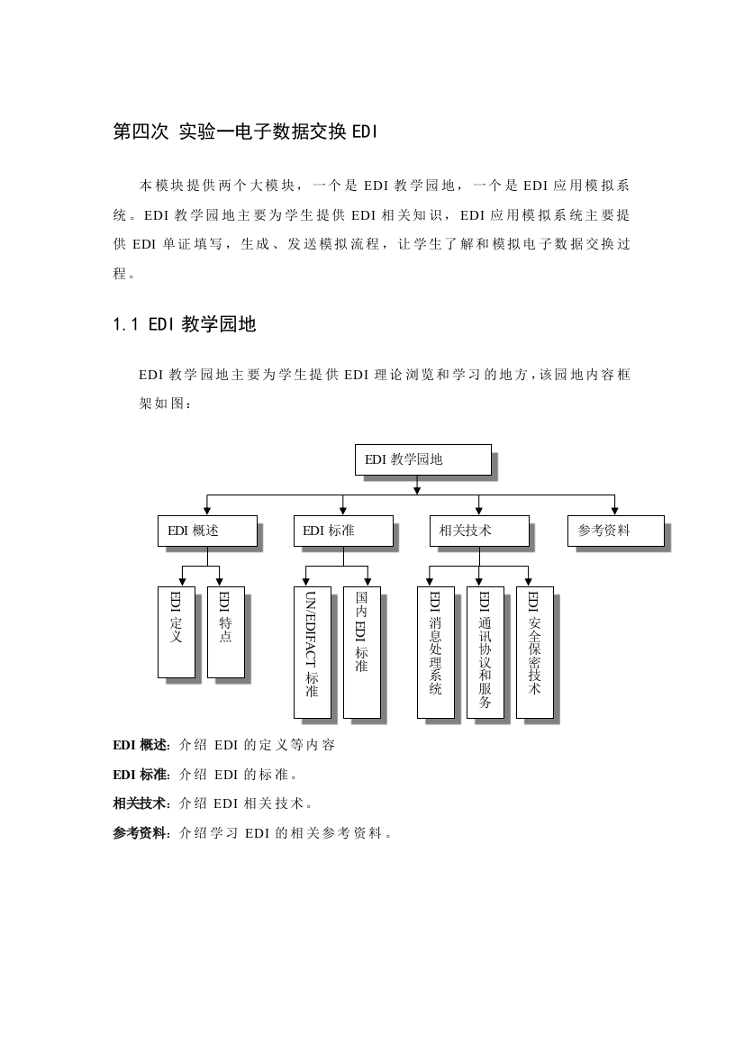 实验一电子数据交换EDI