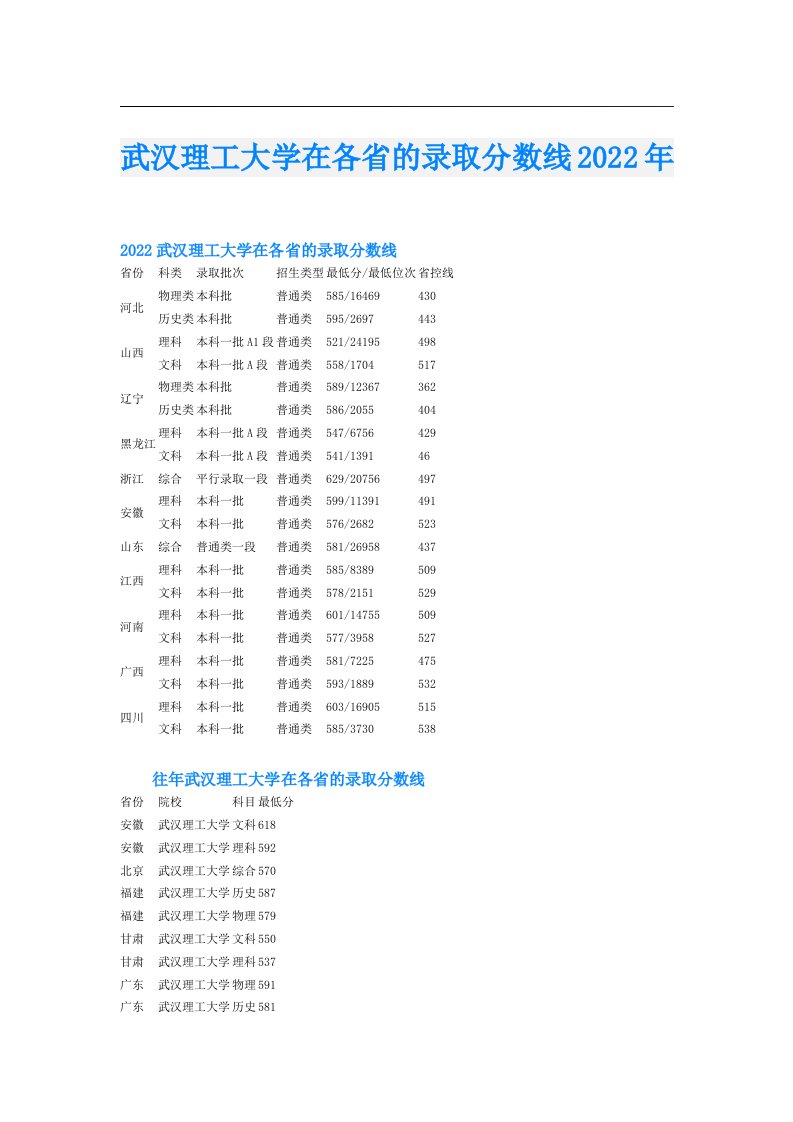 武汉理工大学在各省的录取分数线