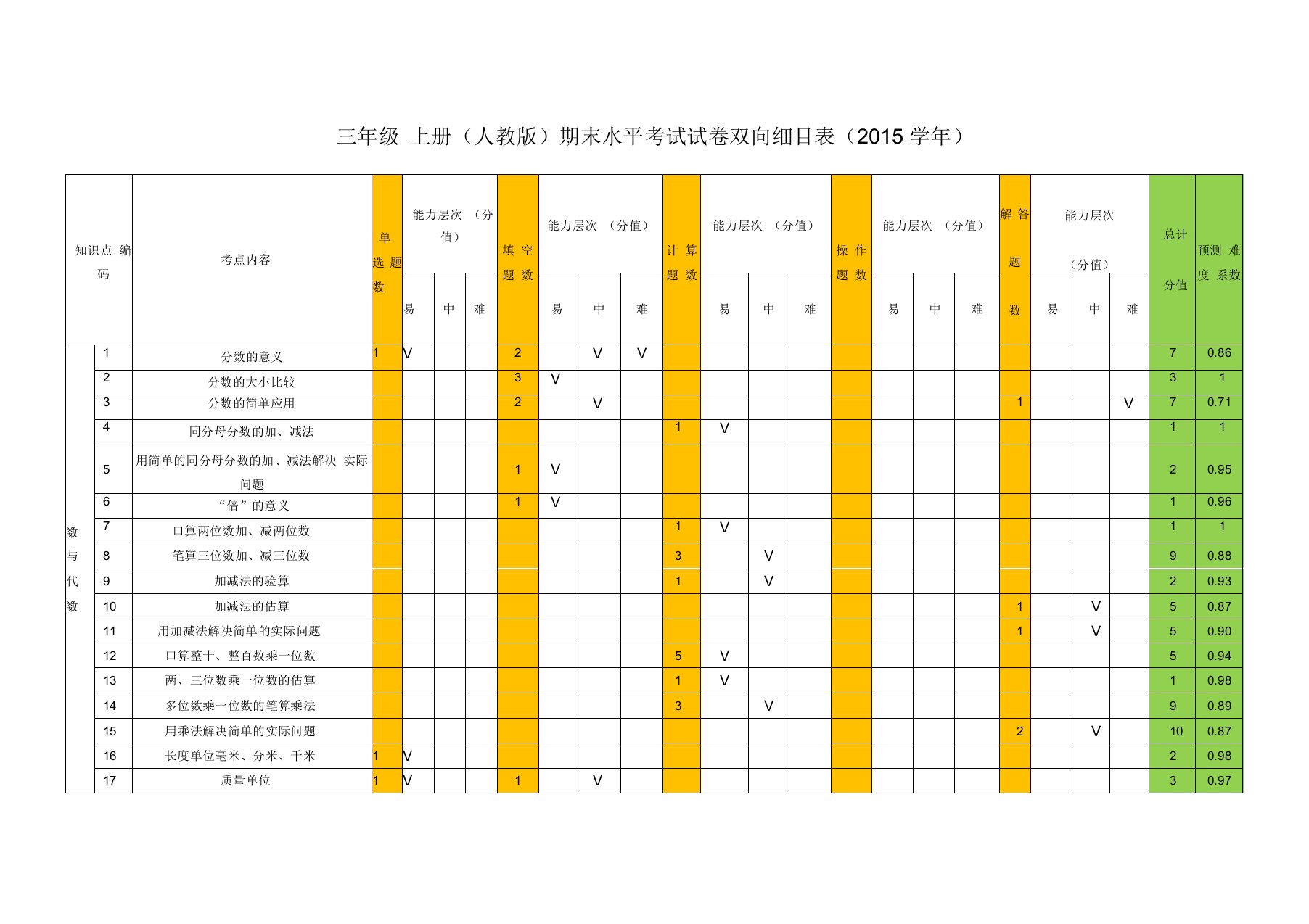 三年级数学期末水平测试卷双向细目表