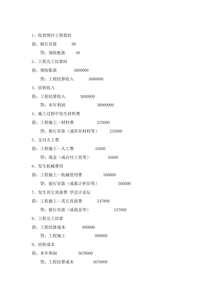 2021年建筑业的主要会计分录