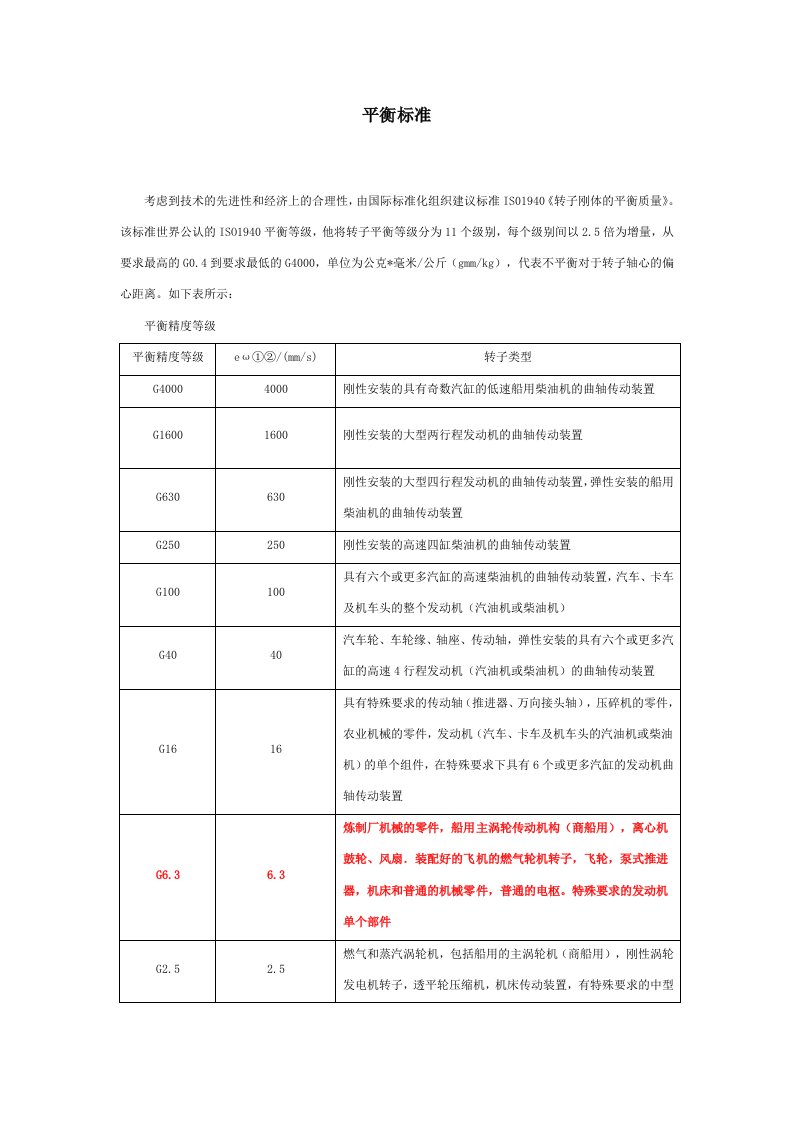 动平衡精度等级