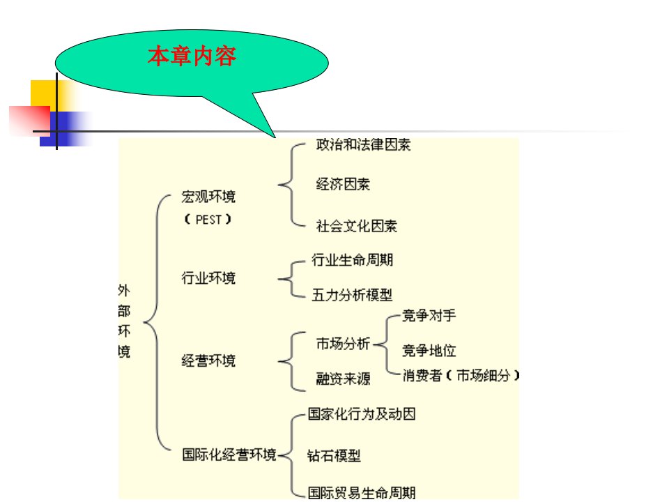 第2章战略分析外部环境