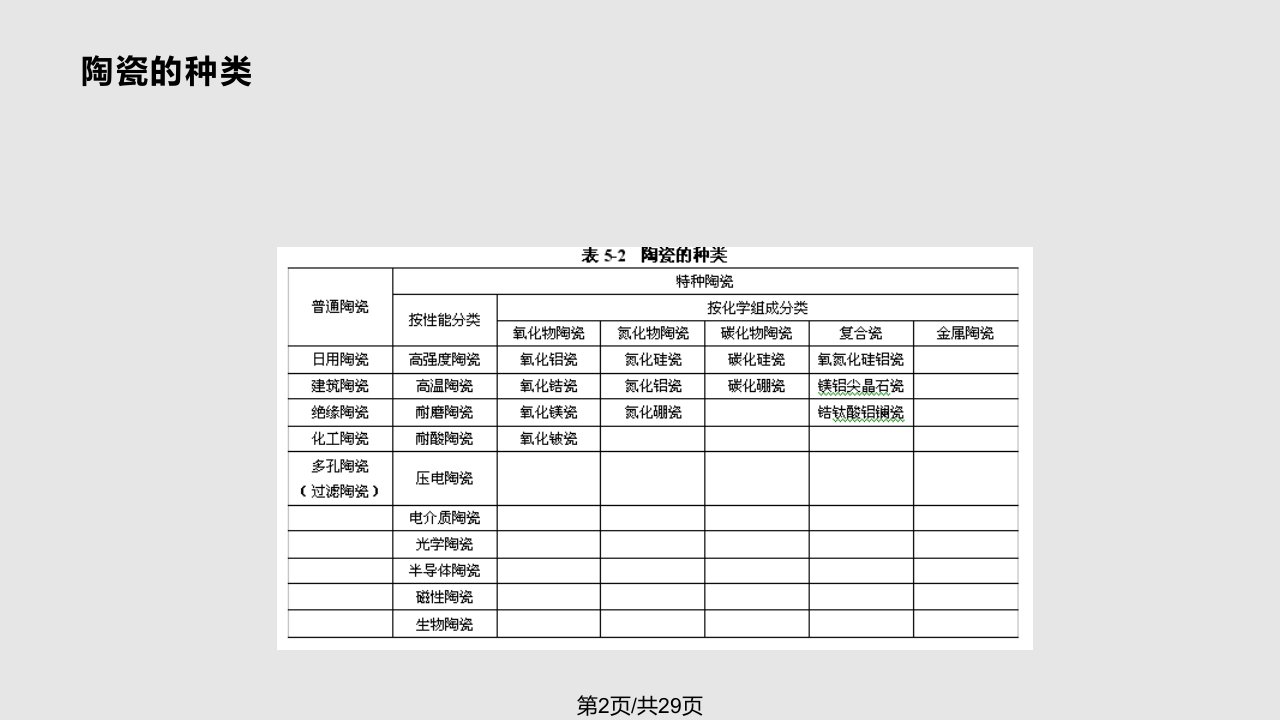 普通陶瓷材料