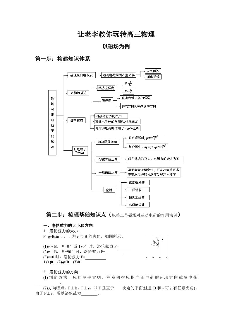 最详细的磁场专题一轮复习