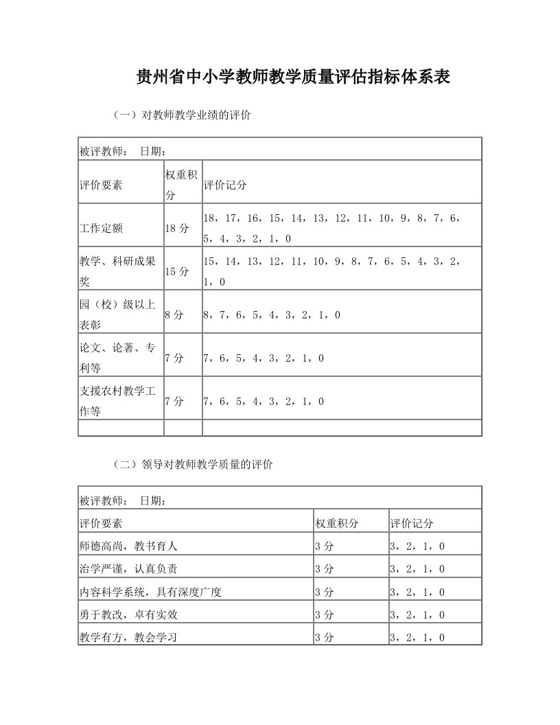 贵州省小学教师教学质量评估指标体系表