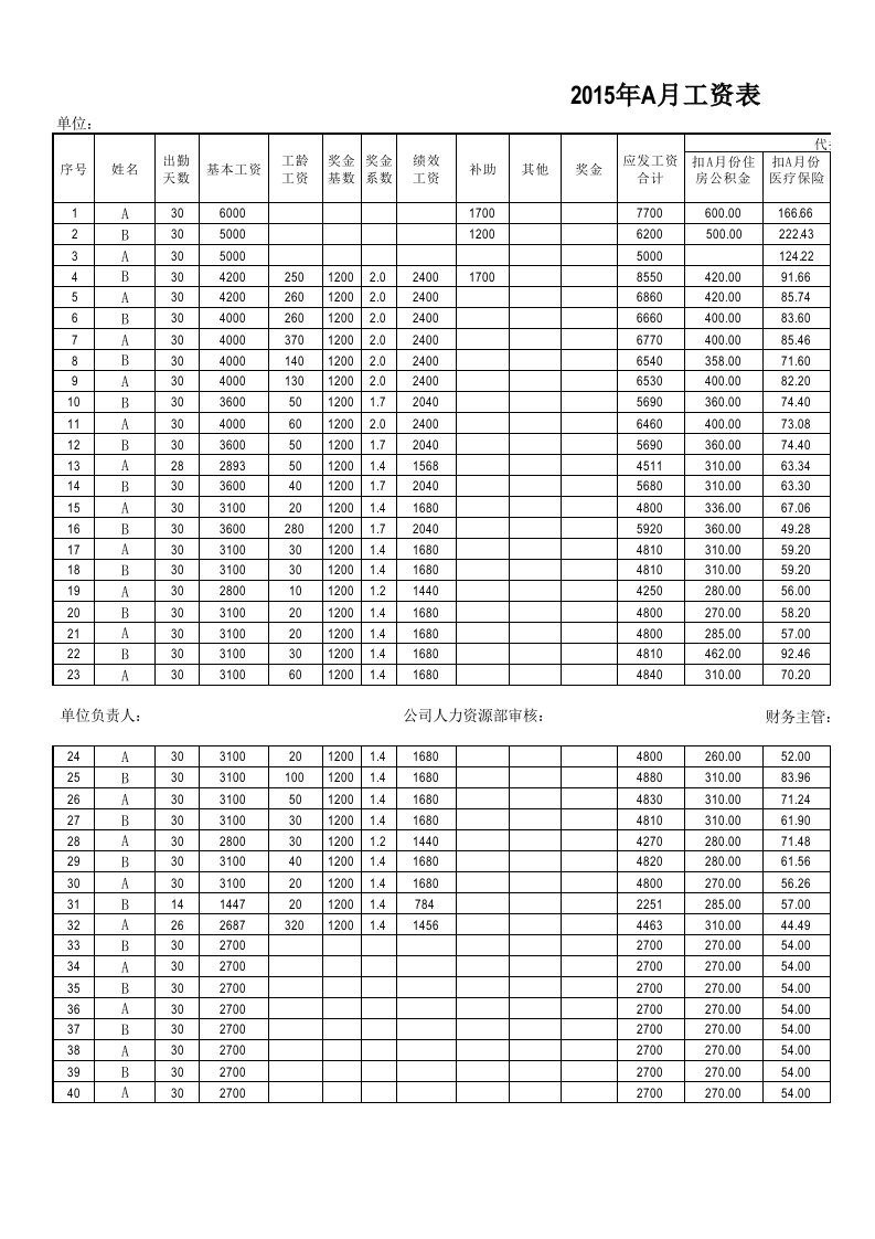 完整工资表模板(带公式)