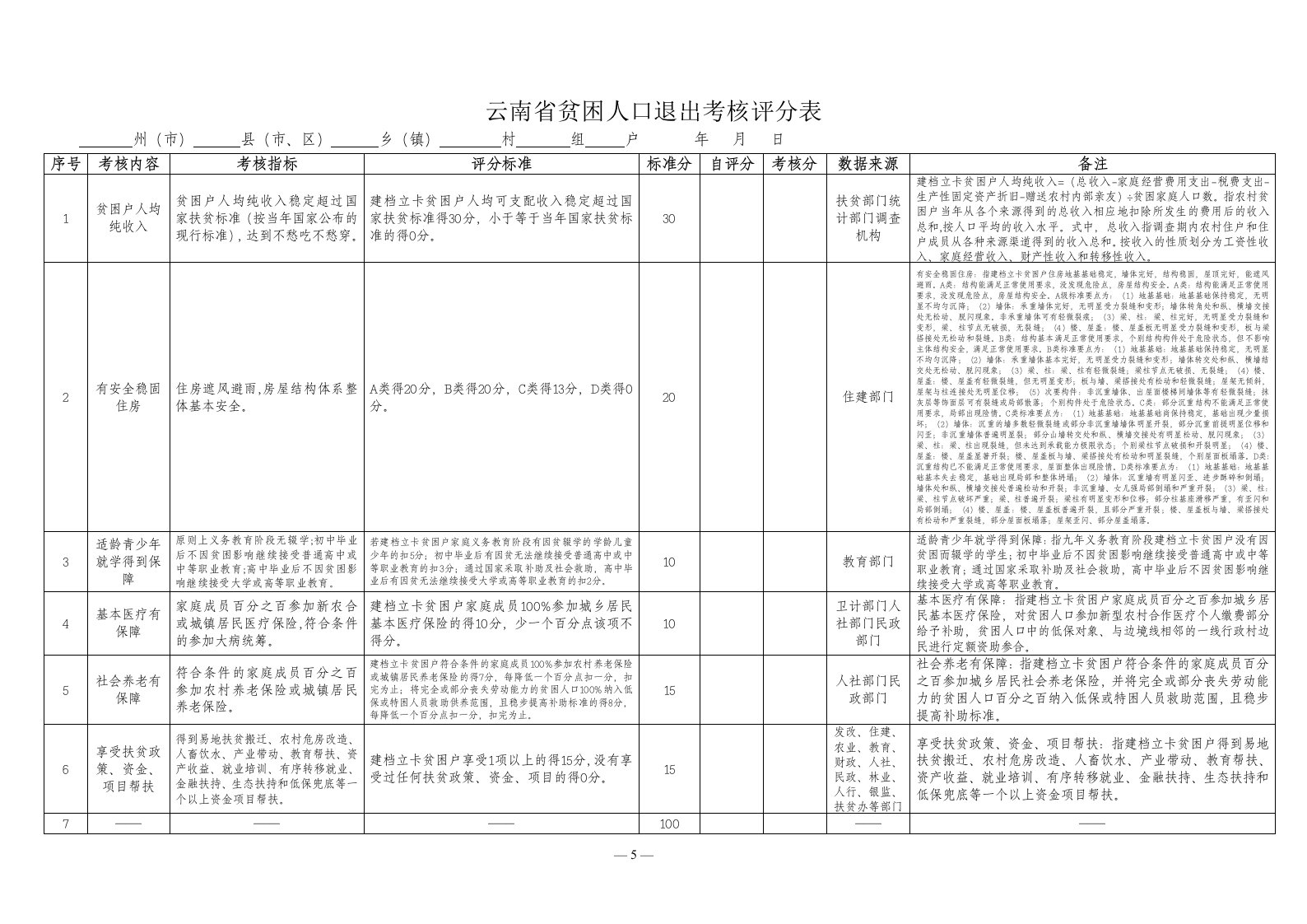 云南贫困人口退出考核评分表