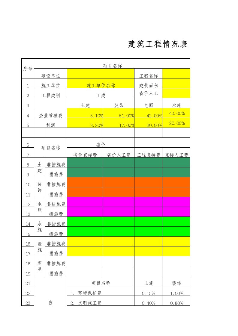 电子行业-工程预算范本电子文档