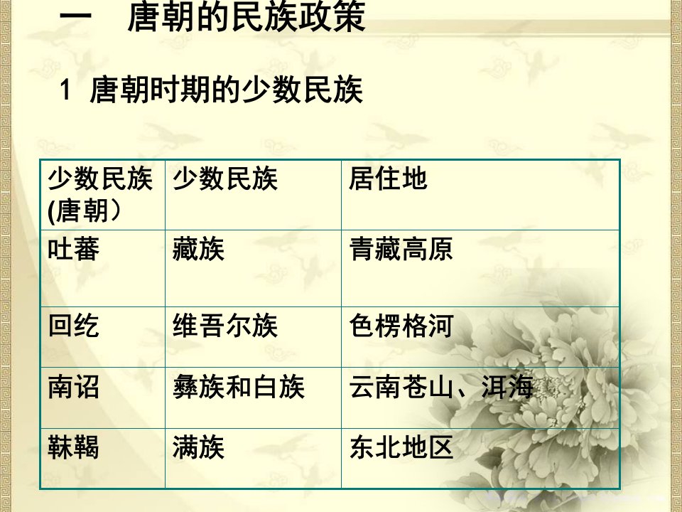 第4课唐朝的民族政策与科举制度共28张PPT