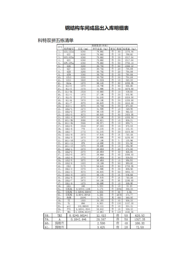 钢结构车间成品出入库明细表