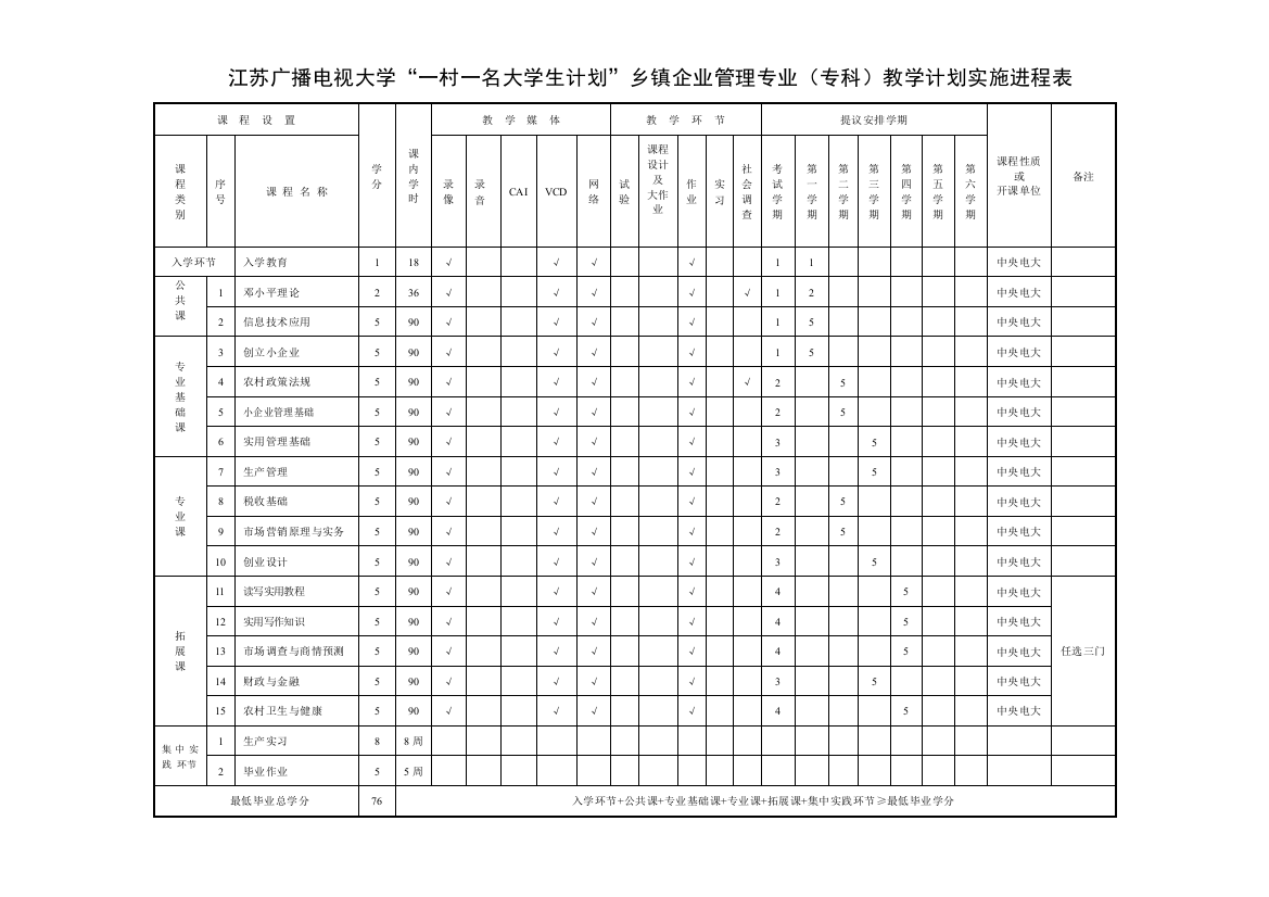 2023年江苏广播电视大学一村一名大学生计划乡镇企业管理专业